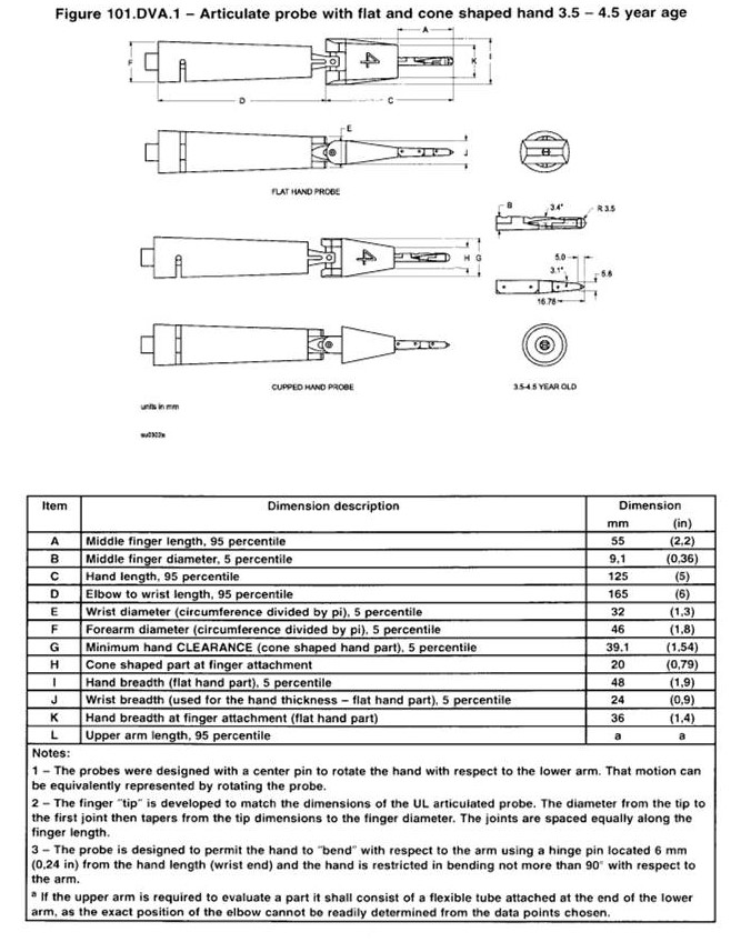 UL/IEC 60335-2-24 Articulated Probe | Labtech